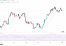 Bitcoin Price Could Fall as Dollar Debasement Trade Unravels, Connection Capital Founder Warns