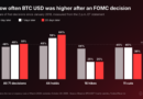 BTC USD Fell in the Month After 12 of the Fed’s 16 Rate Hikes Since 2018: What Could a December Hike Mean for Bitcoin?
