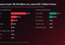 Binance Loses $6.3Bn in Largest Crypto Theft Ever as Tether and Circle Freeze $2.6Bn: What We Know About Binance Hack
