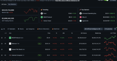 AI Crypto Tokens Take South Korea by Storm, Overtaking Ripple XRP