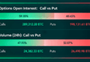Bitcoin Bulls Eye $95K Price While Options Bears Quietly Load Up