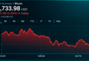 Bitcoin Price Falls Below $82K as $406M in Longs Get Liquidated