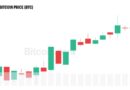 Bitcoin Eyes $125K as Galaxy Says Bear Market Has Ended