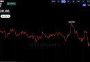 Bitcoin Price Hovers Near $81K as Analysts See Potential Market Bottom