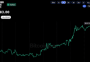 Strive, Strategy Shares Jump as Bitcoin Price Eyes $85K