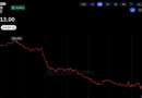 Bitcoin Price Plunges Below $81K Despite $1 Billion in ETF Inflows