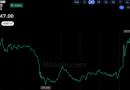Bitcoin Price Briefly Nears $82K, but Bears Warn of a Drop Toward $76K