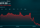 Bitcoin Price Slips as Saylor’s Bull Market Call Meets Reality