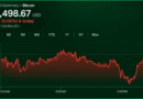Bitcoin Price at $81,500 Leaves Bulls and Bears at a Standoff
