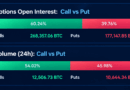 Bitcoin Traders Stack $4.5 Billion in Calls as $95K Bets Take Shape