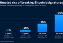 Bitcoin’s Security Faces a 76% Risk by 2046, AI Model Predicts