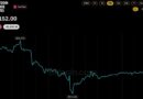 Bitcoin Price is $4K Away From Wiping out the Next Wave of Shorts