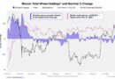 Cryptoquant Says Bitcoin Whales Are Back as a Mystery Buyer Grabs $97M