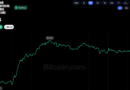 NEAR Price Jumps 14% as Solana Access Opens Through Sunrise – Bitcoin News