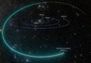 Astronomers Discover a Possible New Dwarf Planet in Our Solar System