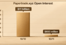 Papertrade’s Wild Weekend Ends With 93.7% Open Interest Wipeout